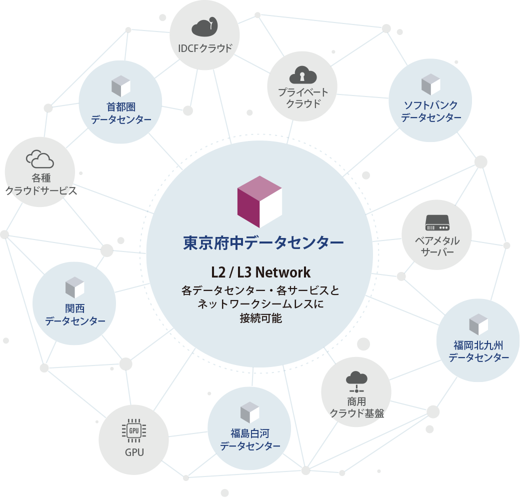 클라우드와의 유연한 협업