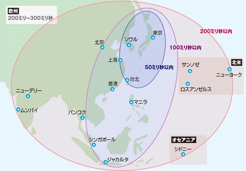 아시아 지역 레이턴시