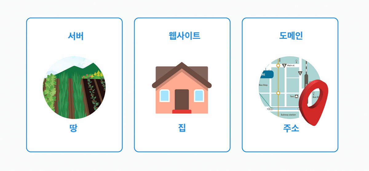 호스팅이란 무엇인가요?